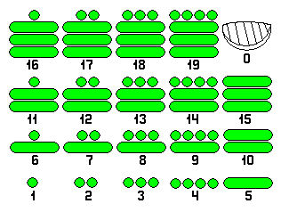 Числовые идеограммы майя (4,1Kb)